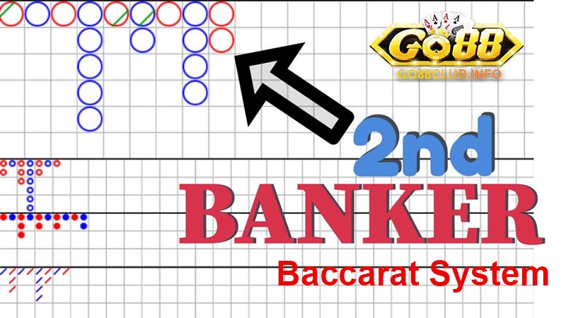 Phần mềm Baccarat System